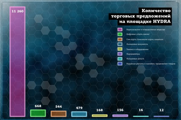 Закладки наркотики